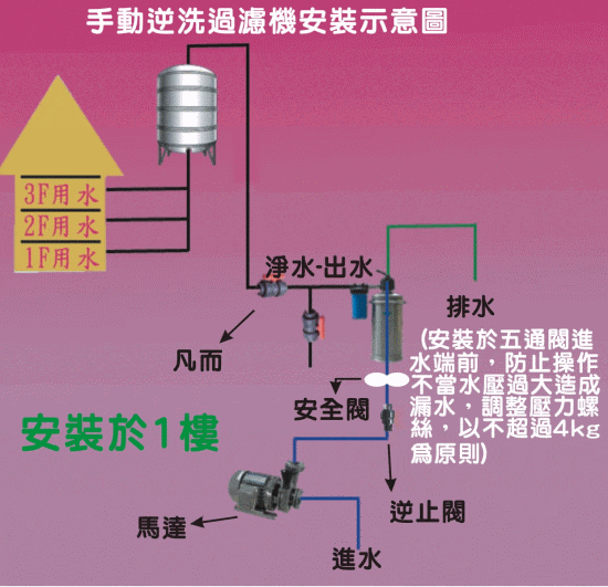 地下水过滤器安装示意图