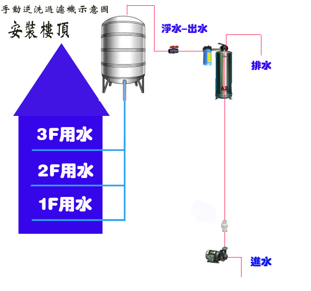 地下水过滤器安装图